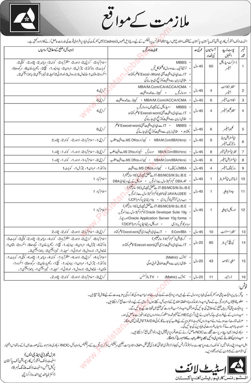 State Life Insurance Corporation of Pakistan Jobs 2015 November Key Punch Operators, Medical Officers & Others Latest