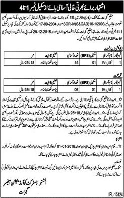 Education & Health Department Gujrat Jobs 2015 December on Disabled Quota for Class-IV / Darja Chaharam