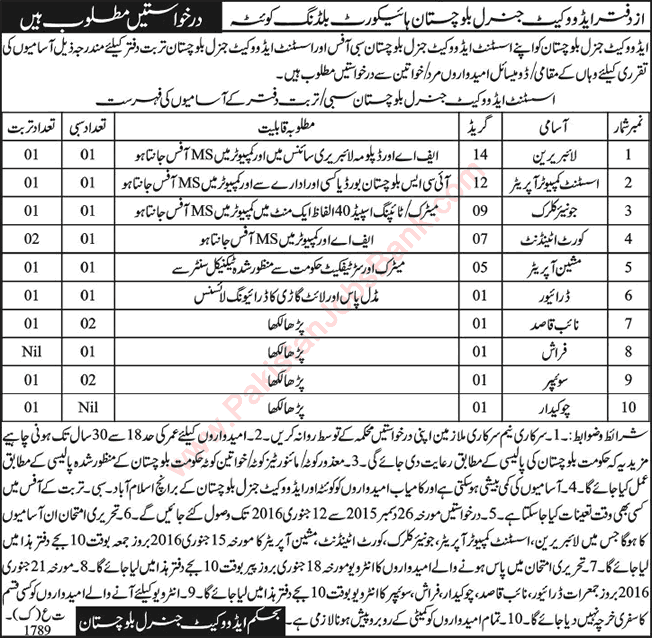 Office of Advocate General Balochistan Jobs 2015 December Clerks, Computer Operators & Others Latest