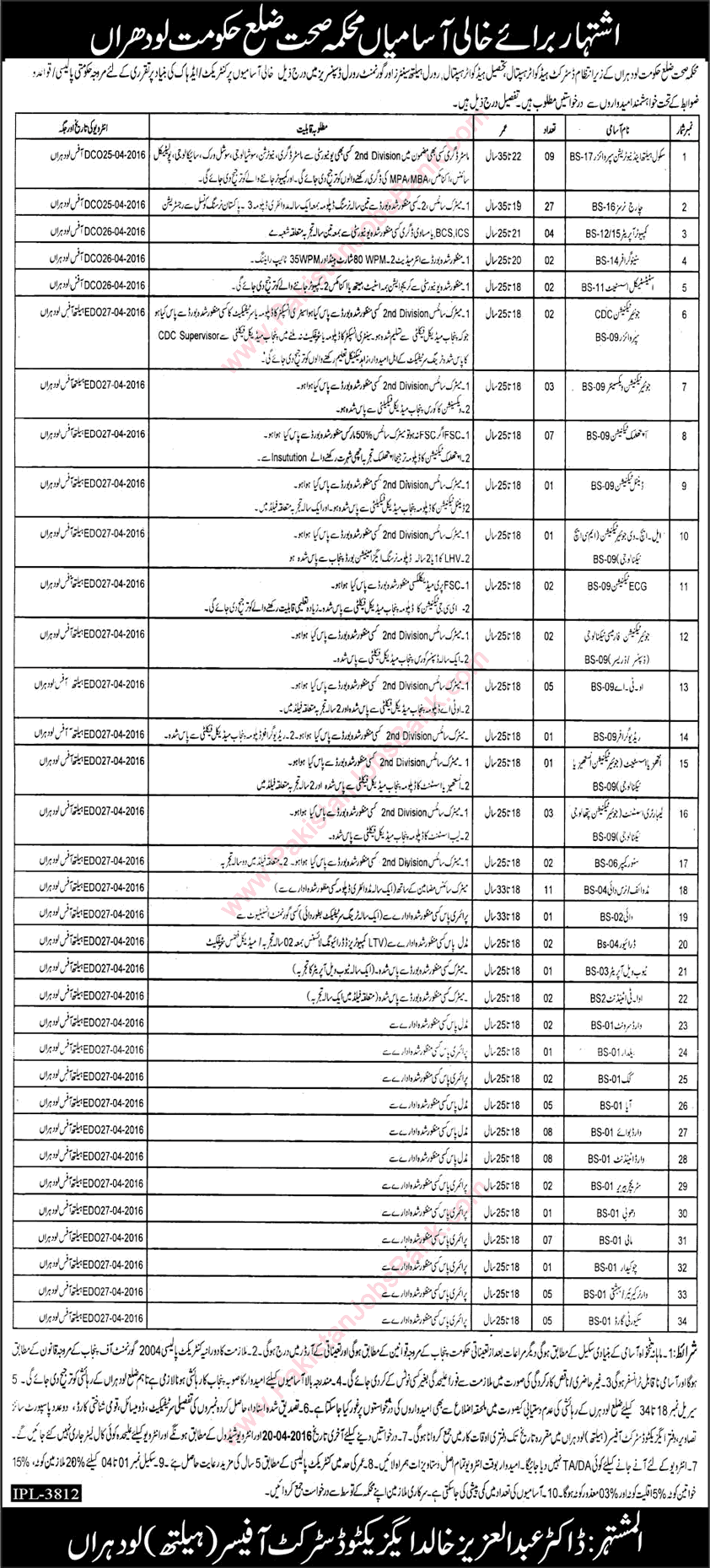 Health Department Lodhran Jobs 2016 April Charge Nurses, Medical Technicians, Midwives & Others Latest