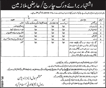 Small Dams Division Islamabad Jobs June 2016 Work Supervisor, Lab Technician, Gauge Reader & Others Latest