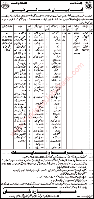 Population Welfare Department Kasur Jobs July 2016 Family Planning Workers Latest