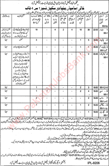 Irrigation Department Faisalabad Division Jobs July 2016 Baildar, Chowkidar, Sweepers & Others Latest