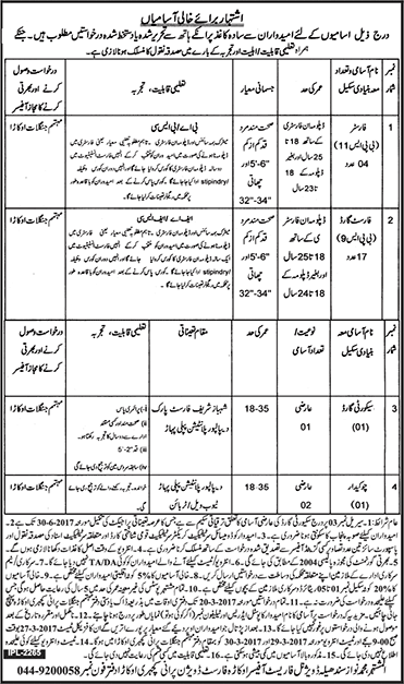 Forest Department Okara Jobs 2017 March Forest Guards, Foresters, Security Guard & Chowkidar Latest