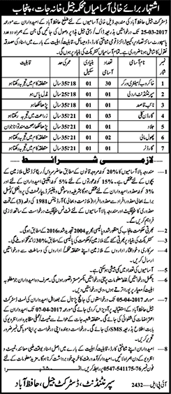 Prison Department Punjab Jobs 2017 March Hafizabad Khakroob / Sanitary Workers & Others Latest