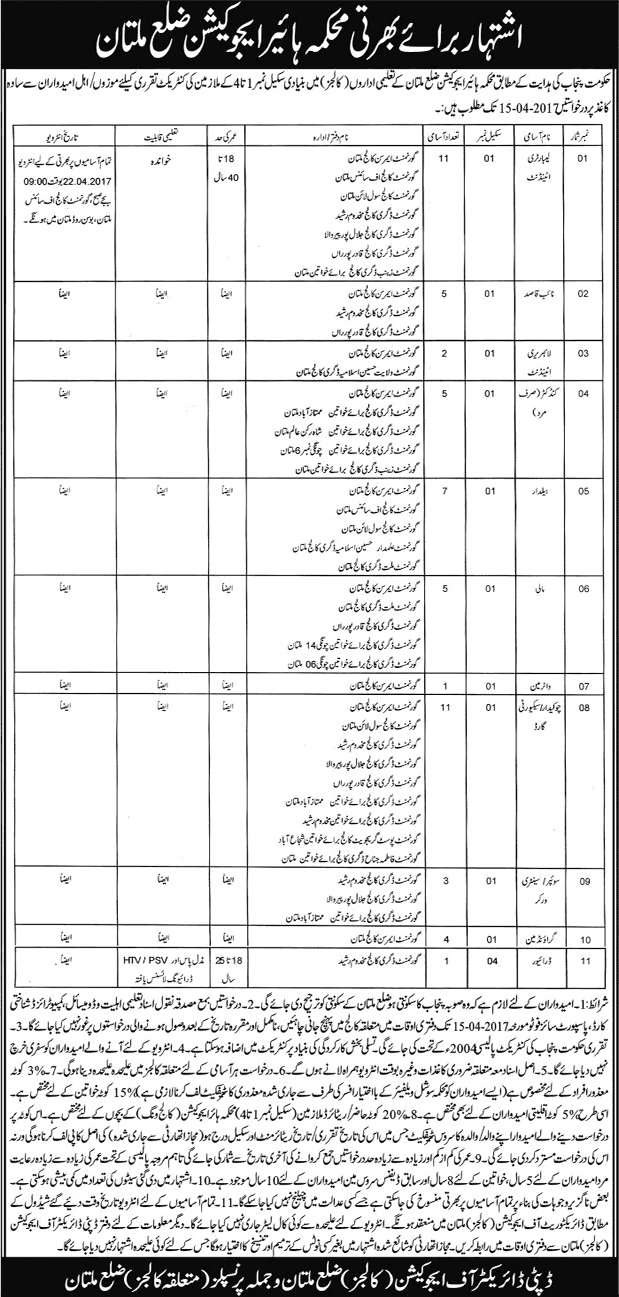 Higher Education Department Multan Jobs 2017 March Lab Attendants, Security Guards, Naib Qasid & Others Latest