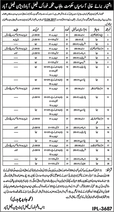 Food Department Punjab Jobs April 2017 Faisalabad Division Chowkidar, Sweepers, Drivers & Others Latest