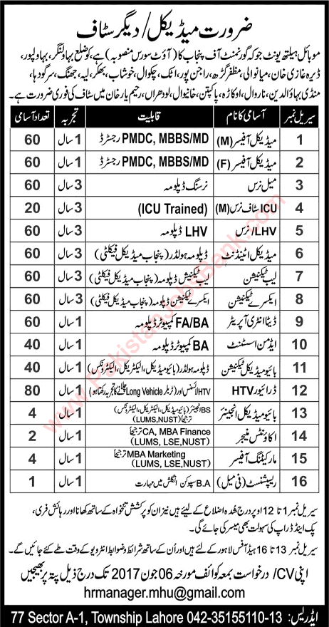 Mobile Health Unit Punjab Jobs 2017 May / June Medical Officers, Nurses, Lab Technicians, DEO & Others Latest