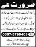 Security Supervisor & Guard Jobs in Karachi August 2017 Ex / Retired Army Personnel Latest