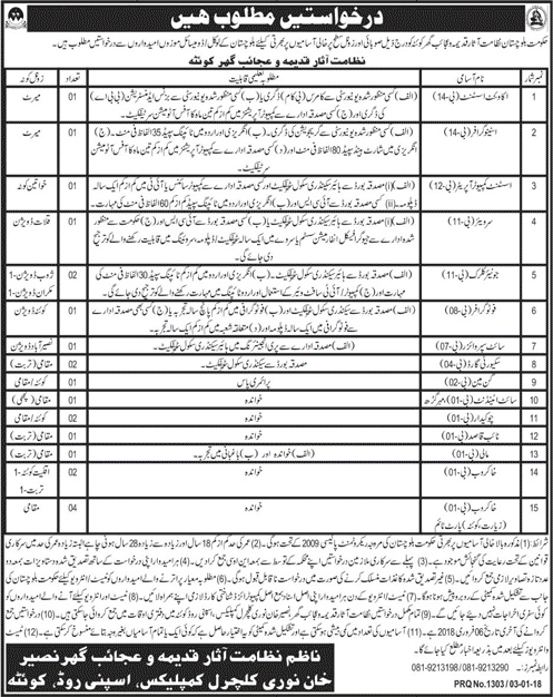 Directorate of Archaeology and Museum Balochistan Jobs 2018 Clerks, Khakroob, Chowkidar & Others Latest