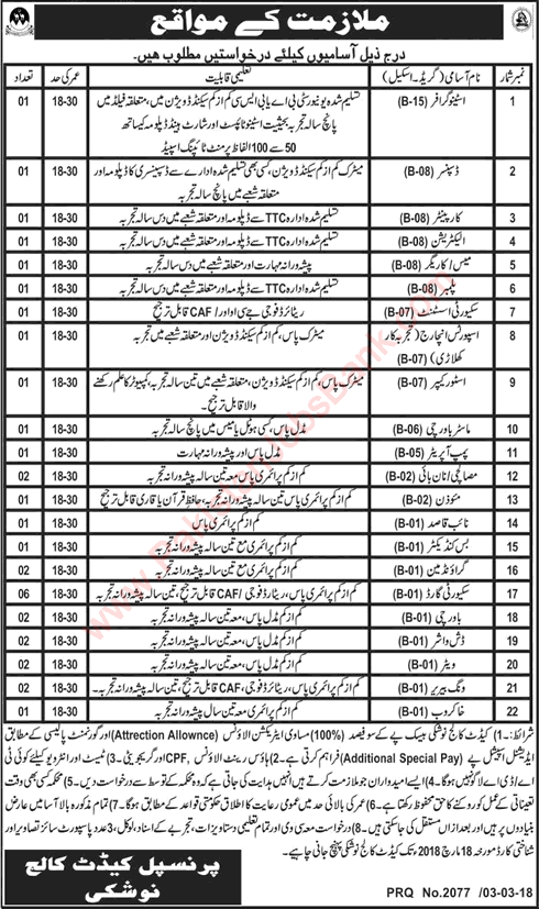 Cadet College Nushki Jobs 2018 March Security Guards, Cooks, Ground Man & Others Latest