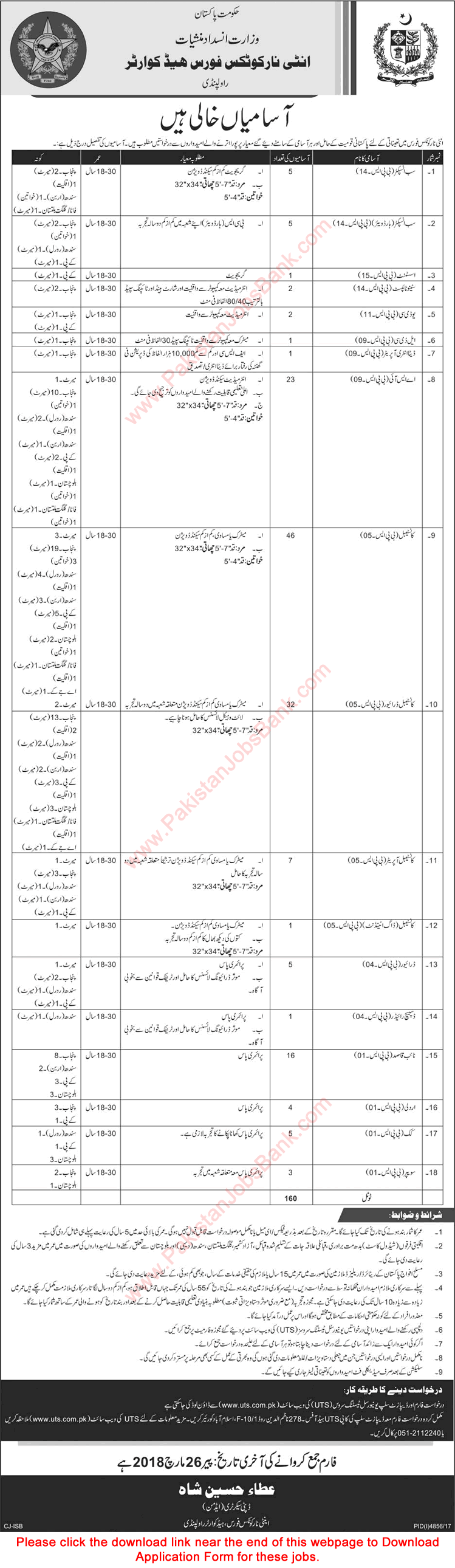 Anti Narcotics Force Jobs 2018 March UTS Application Form ASI, Constables, Drivers & Others ANF Latest