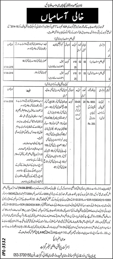 Population Welfare Department Gujrat Jobs 2018 March Family Planning Workers & Family Welfare Assistants Latest