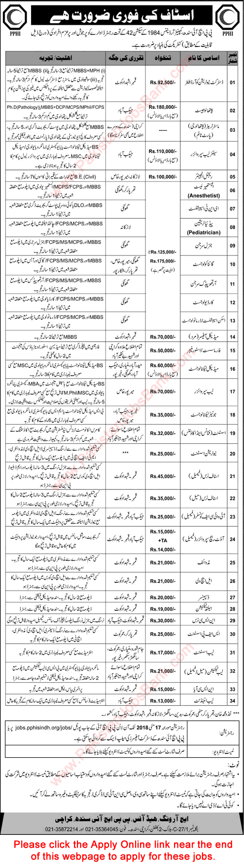 PPHI Sindh Jobs May 2018 Apply Online People's Primary Healthcare Initiative Latest