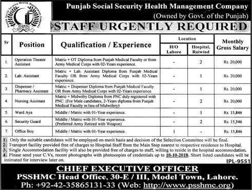 Punjab Social Security Health Management Company Jobs September 2018 PSSHMC Latest