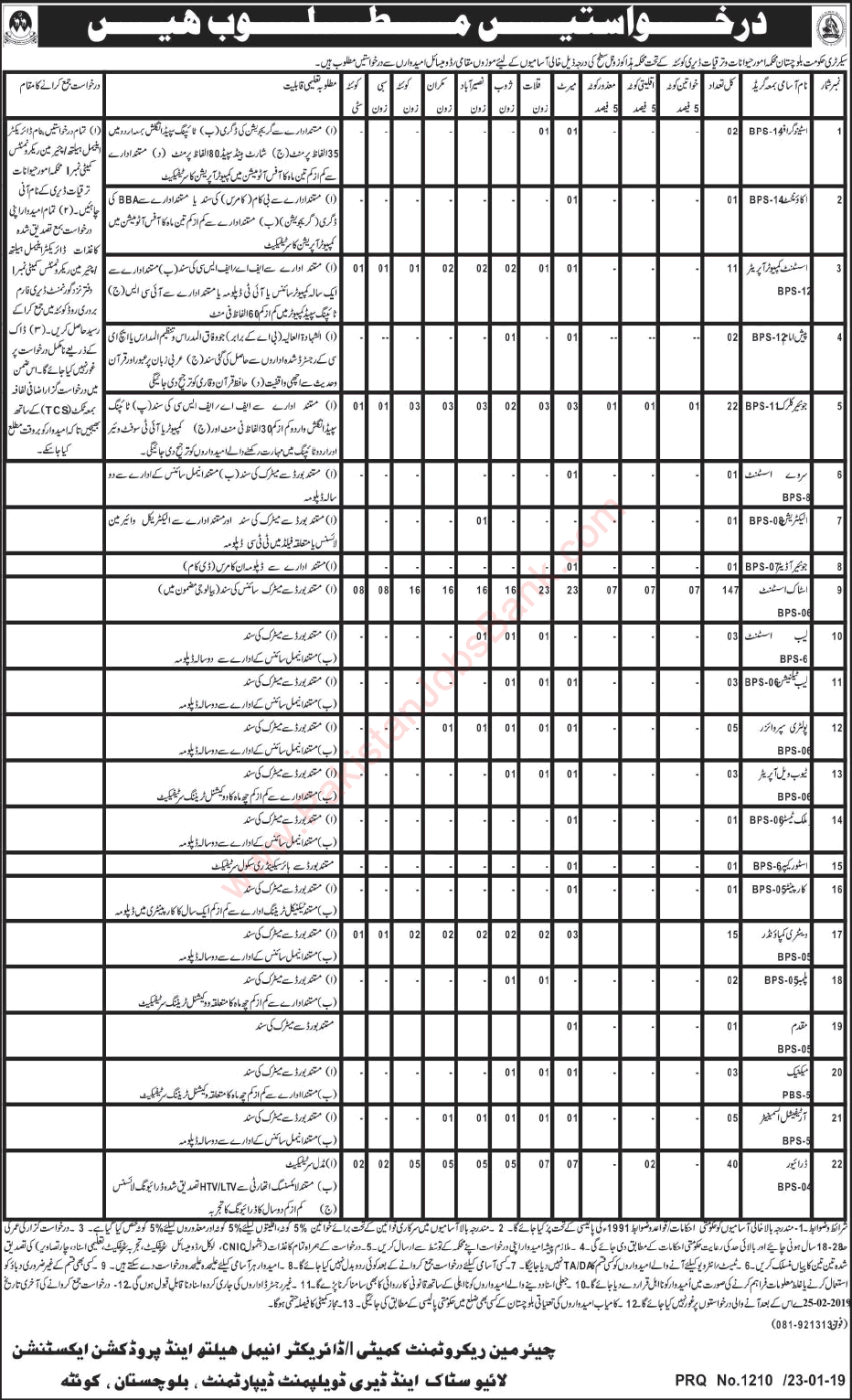 Livestock and Dairy Development Department Balochistan Jobs 2019 Stock Assistant, Drivers & Others Latest