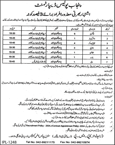 Punjab Police Jobs 2019 February Sanitary Workers, Langari & Others Disable Quota Latest