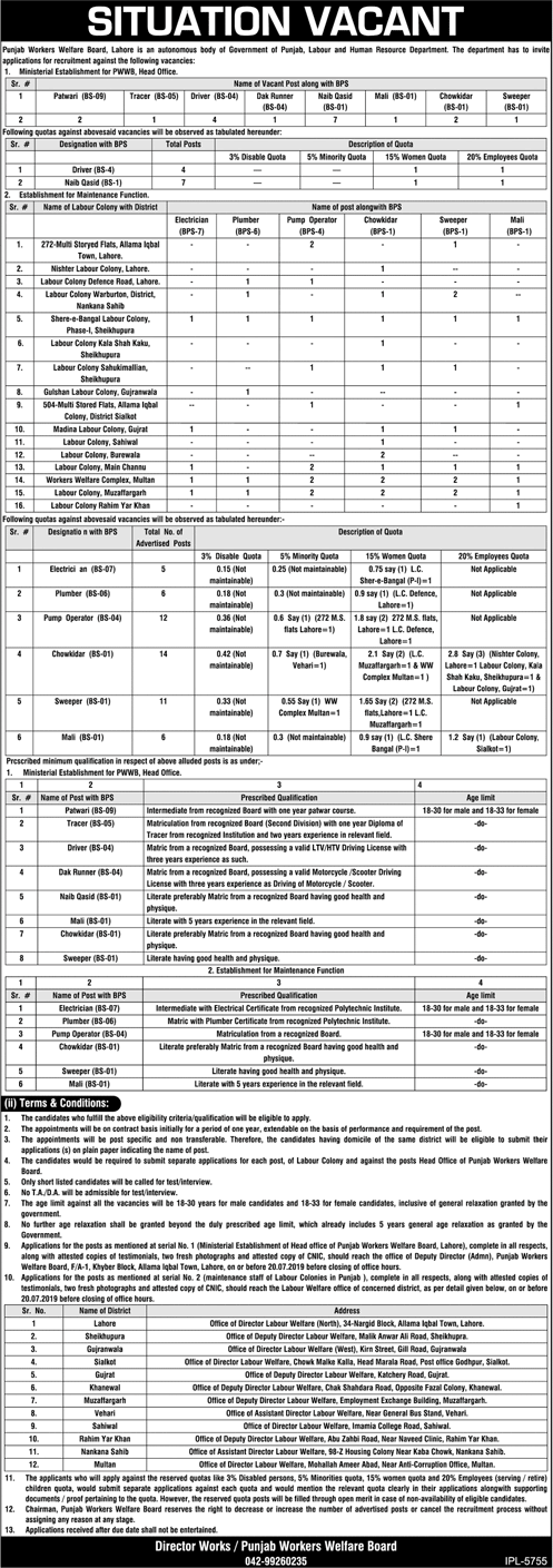 Punjab Workers Welfare Board Jobs June 2019 July Chowkidar, Sweepers & Others Latest