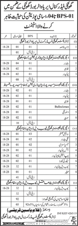 Sindh Irrigation and Drainage Authority Jobs 2019 August Ghotki Feeder Canal Area Water Board Latest