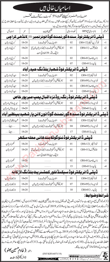 Food Department Sindh Jobs 2019 December Chowkidar, Food Supervisors & Others Disable Quota Latest