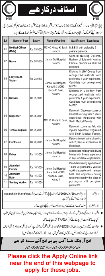 PPHI Sindh Jobs 2020 February Apply Online People's Primary Healthcare Initiative Latest