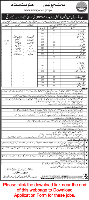 Constable Driver Jobs in Sindh Police 2020 February Hyderabad Range PTS Application Form Latest