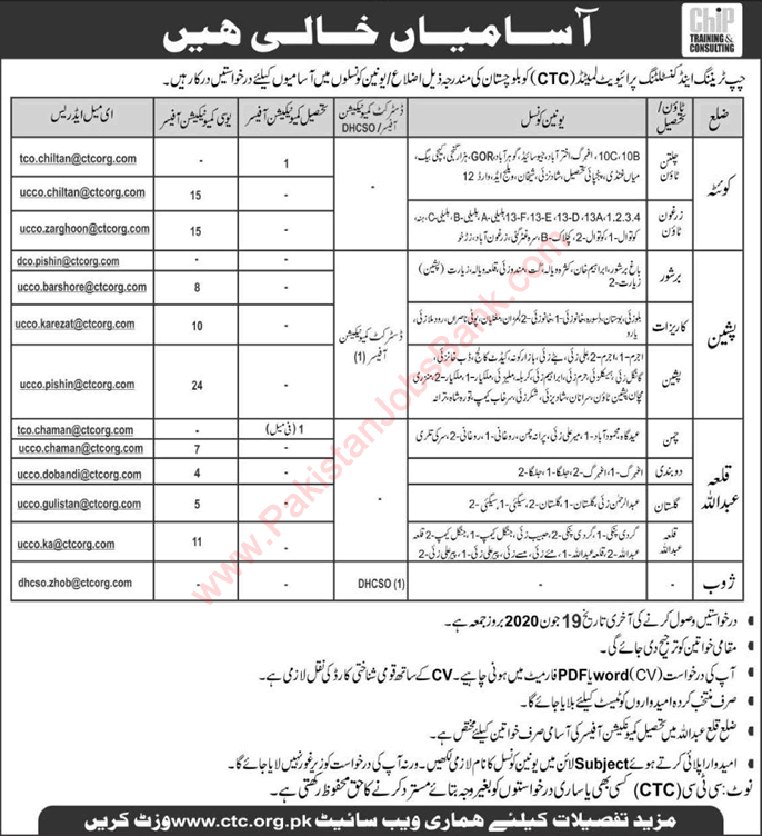 Communication Officer Jobs in Chip Training and Consulting Balochistan 2020 June CTC Latest