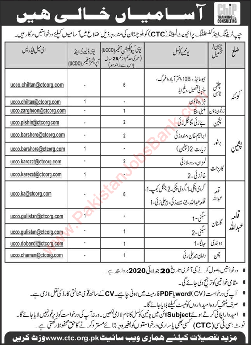Chip Training and Consulting Balochistan Jobs July 2020 CTC UCCO & UCDO Latest