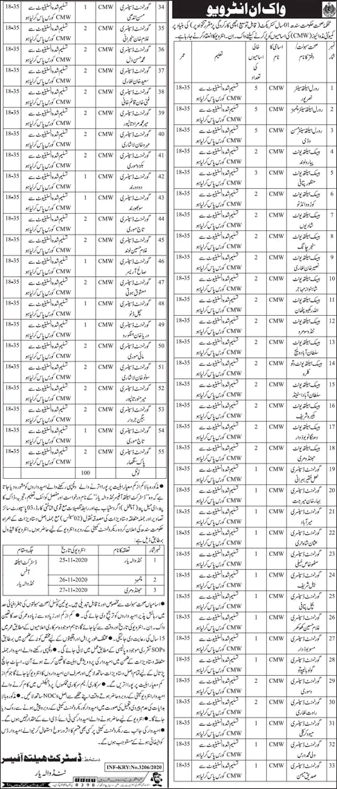 Community Midwife Jobs in Health Department Tando Allahyar 2020 November Sindh Walk in Interview Latest