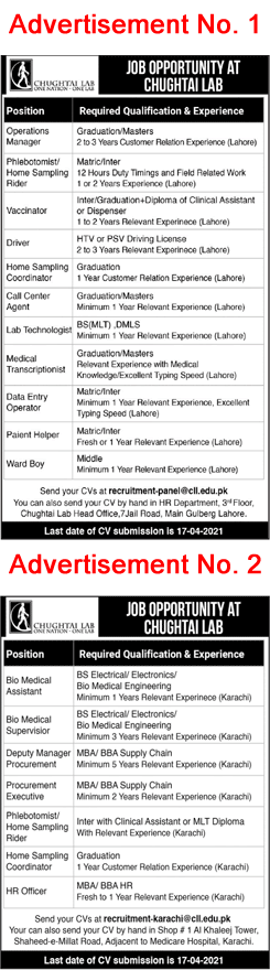Chughtai Lab Jobs April 2021 Lab Technologists, Data Entry Operator & Others Latest