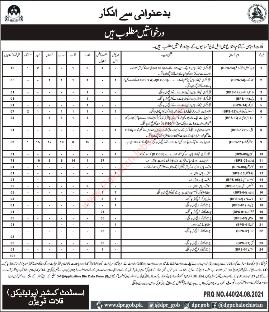Assistant Commissioner Office Kalat Jobs 2021 August Patwari, Clerks & Others Latest