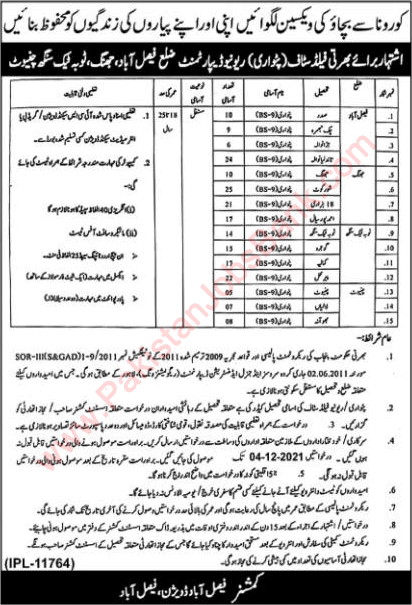 Patwari Jobs in Revenue Department Punjab November 2021 Field Staff Latest