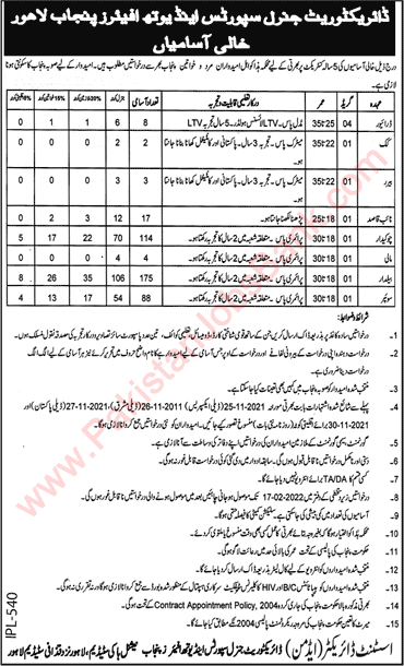 Sports and Youth Affairs Department Punjab Jobs 2022 Beldar, Sweeper, Chowkidar & Others Latest