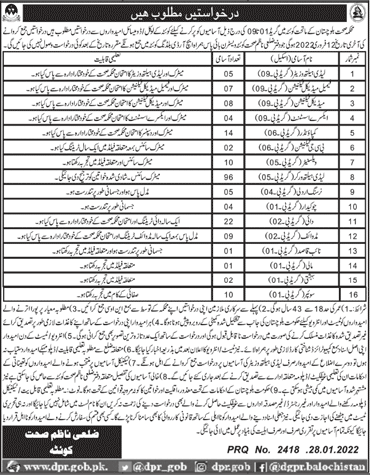 Health Department Balochistan Jobs 2022 January / February Lady Health Visitors, Vaccinators & Others Latest