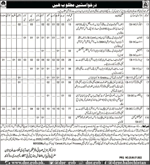 Population Welfare Department Balochistan Jobs July 2022 Family Welfare Workers, Supervisors & Others Latest