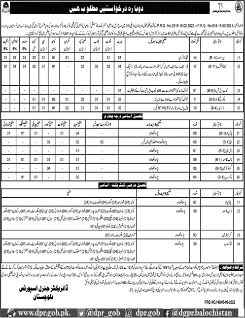 Sports Department Balochistan Jobs 2022 August Naib Qasid, Clerks, Khakroob & Others Latest