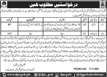 Services and General Administration Department Balochistan Jobs 2022 November Naib Qasid & Daftari Latest