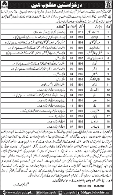 Health Department Awaran Jobs 2022 November Medical Technicians, Sweepers, Mali & Others Latest