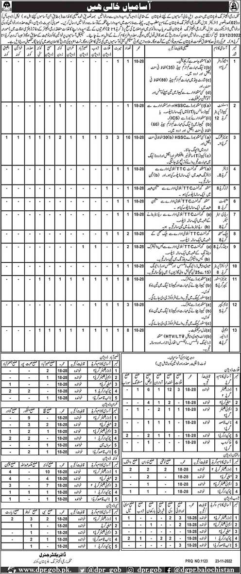 Agriculture Engineering Department Balochistan Jobs 2022 November Cleaners, Chowkidar & Others Latest