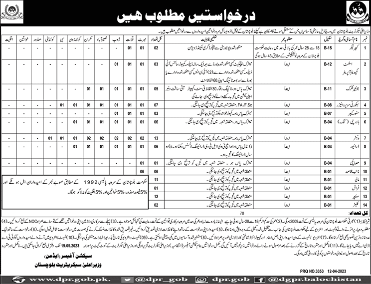 Chief Minister's Secretariat Balochistan Jobs 2023 April Waiters, Sweepers & Others Latest