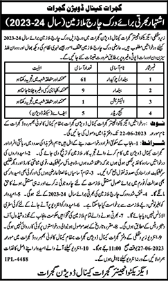 Canal Division Gujrat Jobs 2023 June Beldars, Chowkidar & Others Irrigation Department Latest