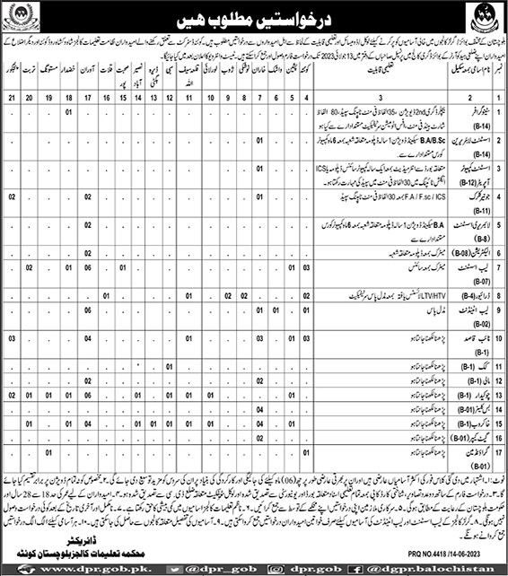 Education Department Balochistan Jobs 2023 June Chowkidar, Khakroob & Others Latest