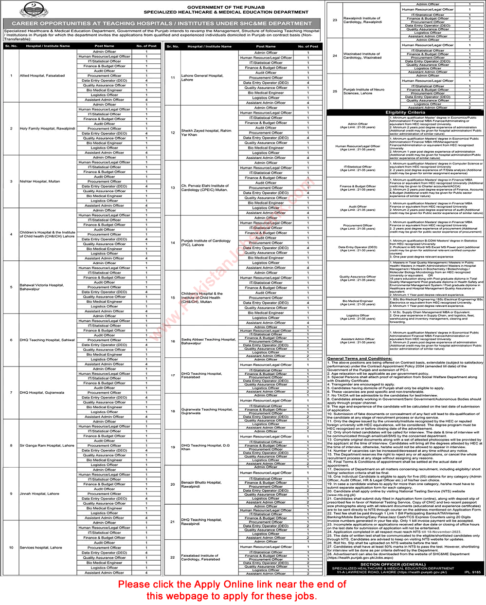 Specialized Healthcare and Medical Education Department Punjab Jobs November 2023 NTS Apply Online Teaching Hospitals / Institutes Latest