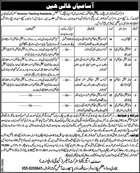Honorary Teaching Assistants Required by a Special Educational Department in Gujranwala District