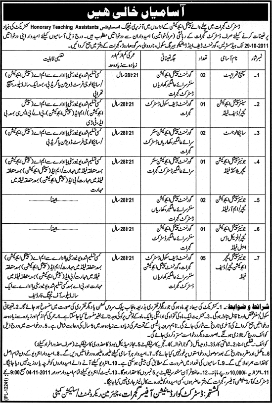 Honorary Teaching Assistants Required by a Special Educational Department in Gujrat District