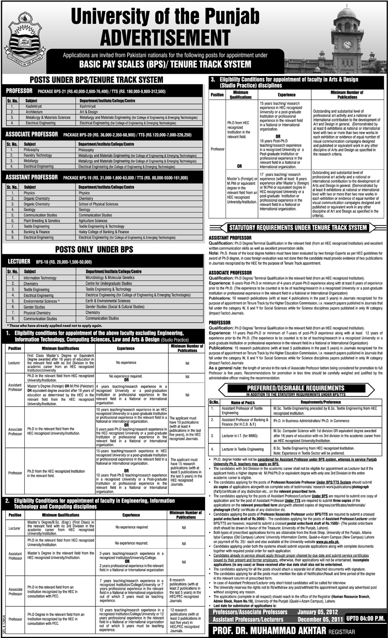 University of the Punjab Required Faculty for Various Department