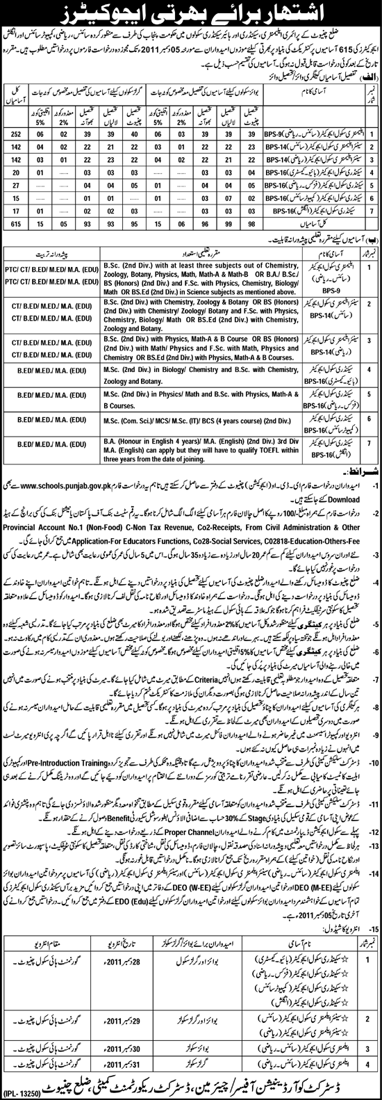 Educators Required by Government of the Punjab, for Chinniot District