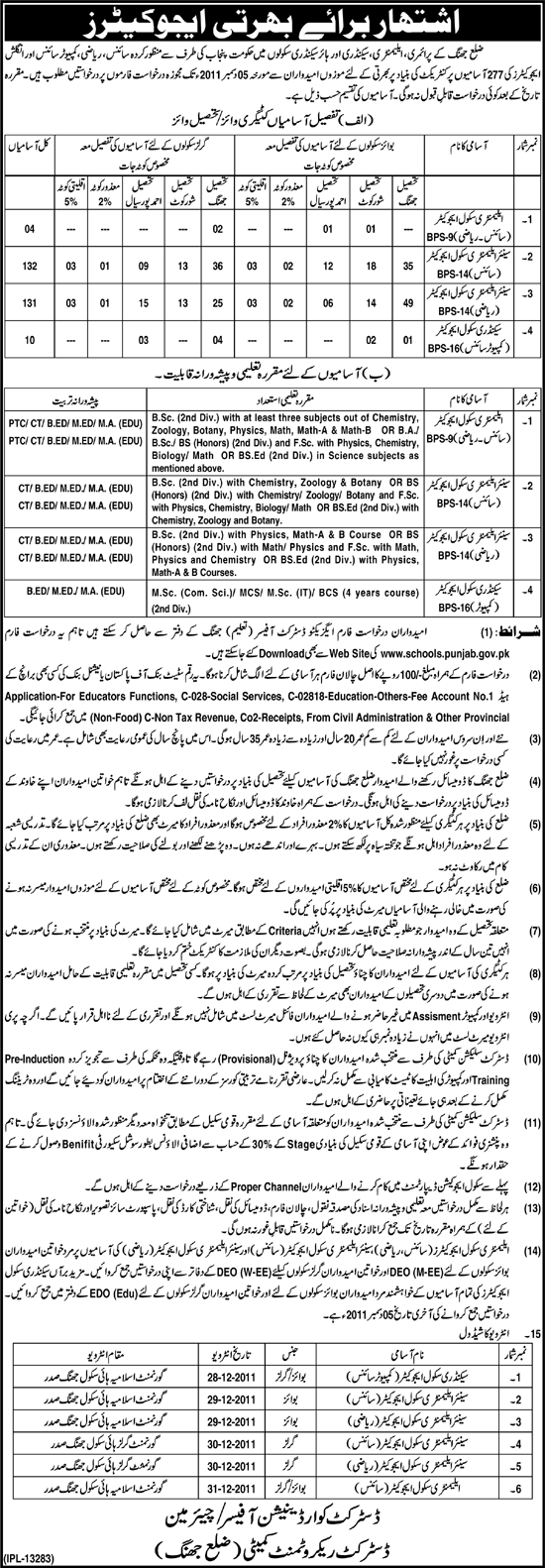 Educators Required by Government of the Punjab, for Jhang District