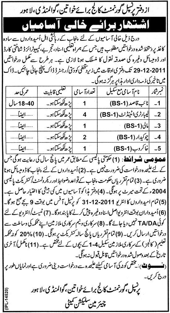 Government College for Women, Gawalmandi Lahore Jobs Opportunities