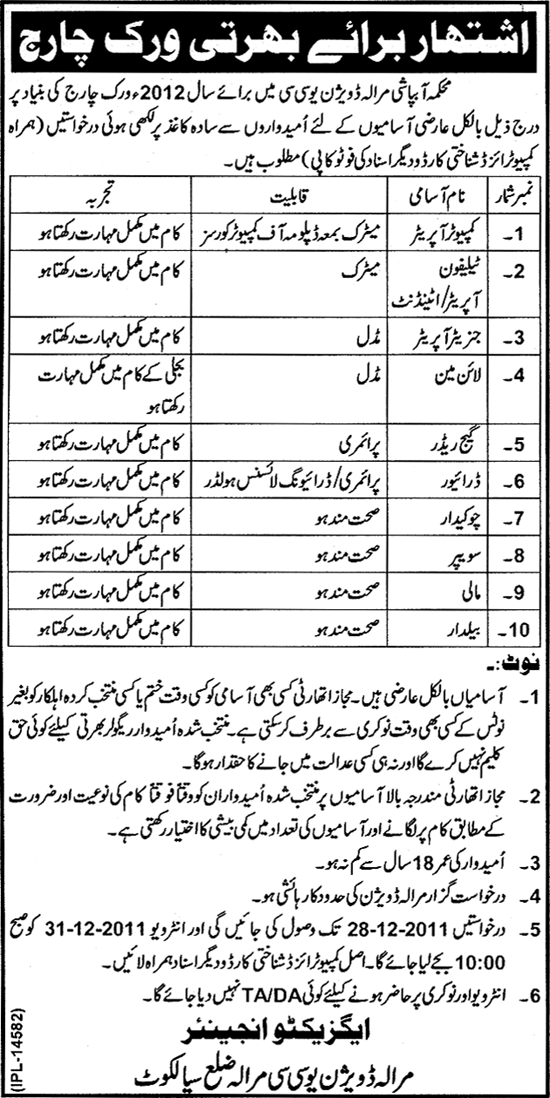 Irrigation Department Marhala, Division Sialkot Jobs Opportunity